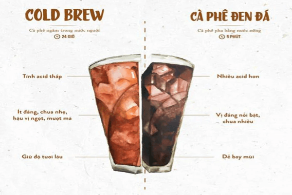Cold brew khác gì với cà phê thường?